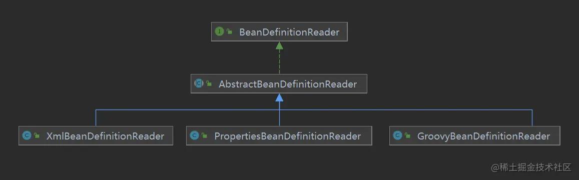spring源码深度解析ioc,spring框架ioc原理
