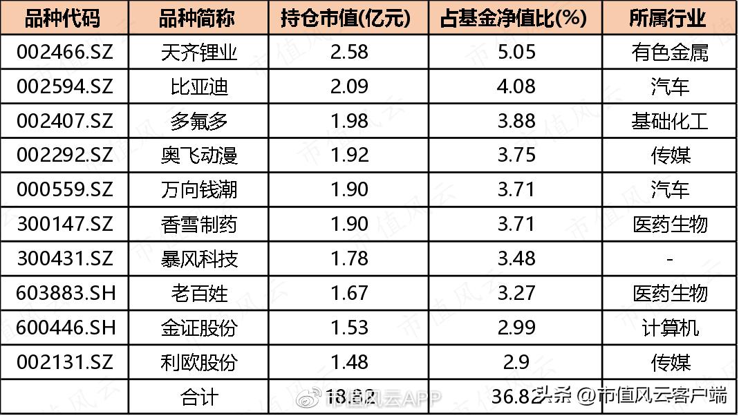 *哈梭**之王，赌性坚强，1“兰”=126“爽”!中欧基金造神，葛兰塌房