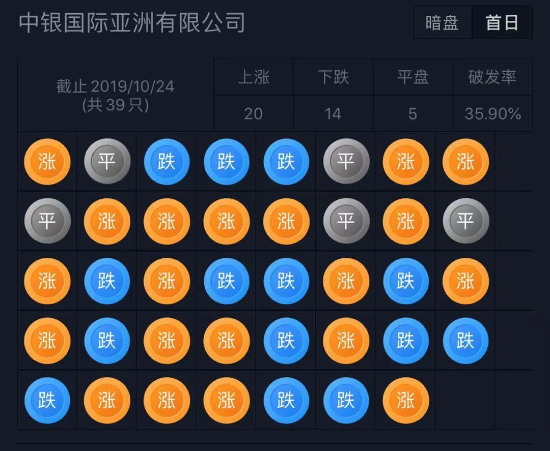 增速惊人的微波消融医疗器械商「百德医疗」递表港交所