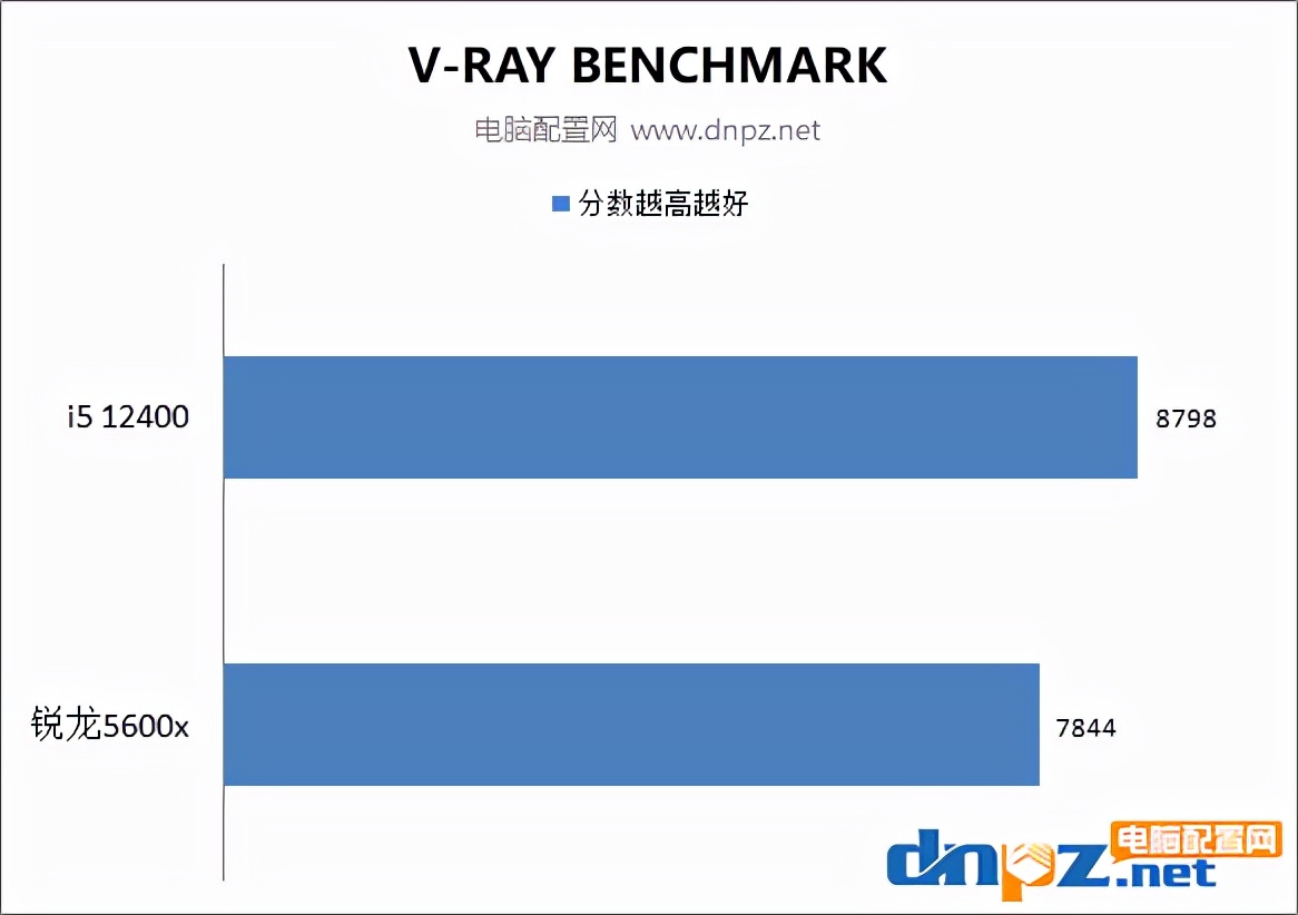 5600x跟12400哪个值得购买,5600和5600x哪个值得买