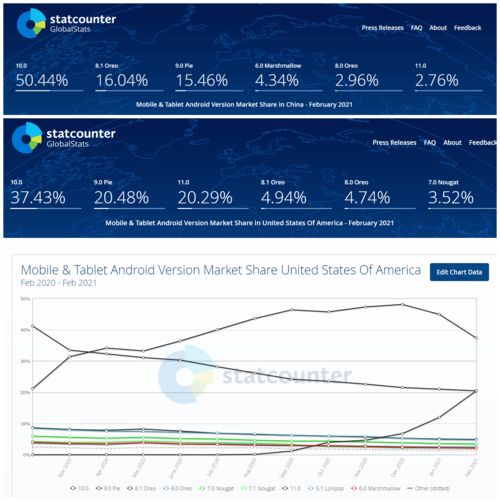 百度搜索的霸主地位要不保，然道帮你赶走了谷歌还要被反超？