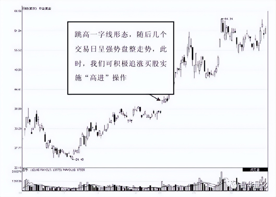 股票高进低出组合形态操作技巧