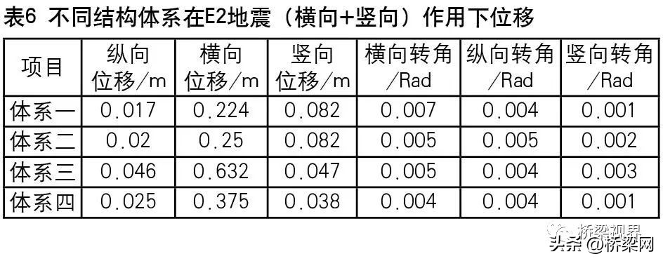 珠海高栏港黄茅大桥,黄茅海大桥对平沙高栏港的影响