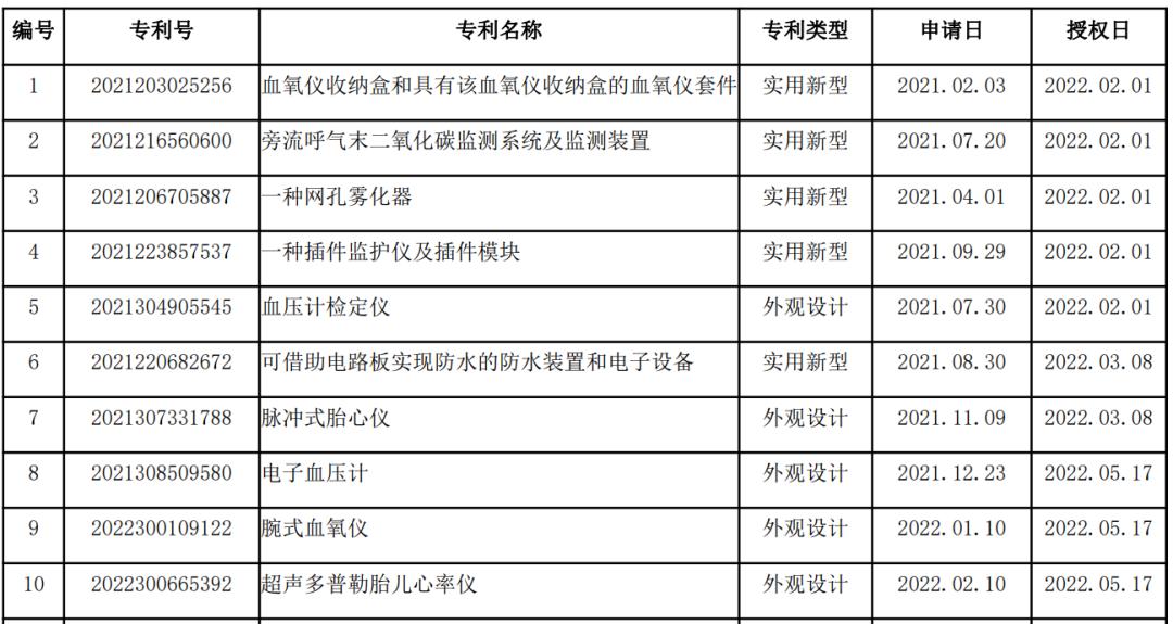 亚马逊最具爆单潜力类目揭露！这几个健康品类市场增长最快！