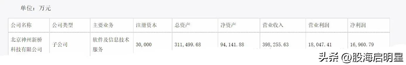 东华软件算力服务器用的是哪家的,东华软件来自华为的业务占比