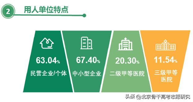 安徽中医药高等专科学校升为本科,安徽中医药高等专科学校可以升本科吗