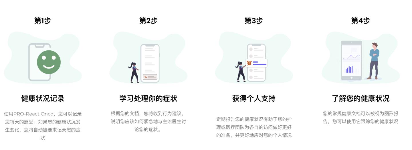 数字疗法专题-CANKADO德国乳腺癌数字疗法企业