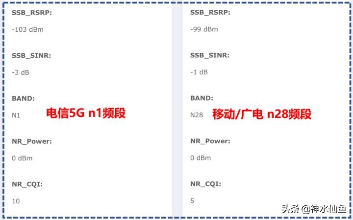 烽火5gcpe移动路由器,烽火5gcpe支持5g频段