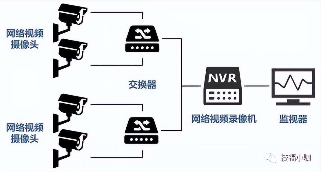 poe监控插头灯不闪烁,poe交换机监控完整图