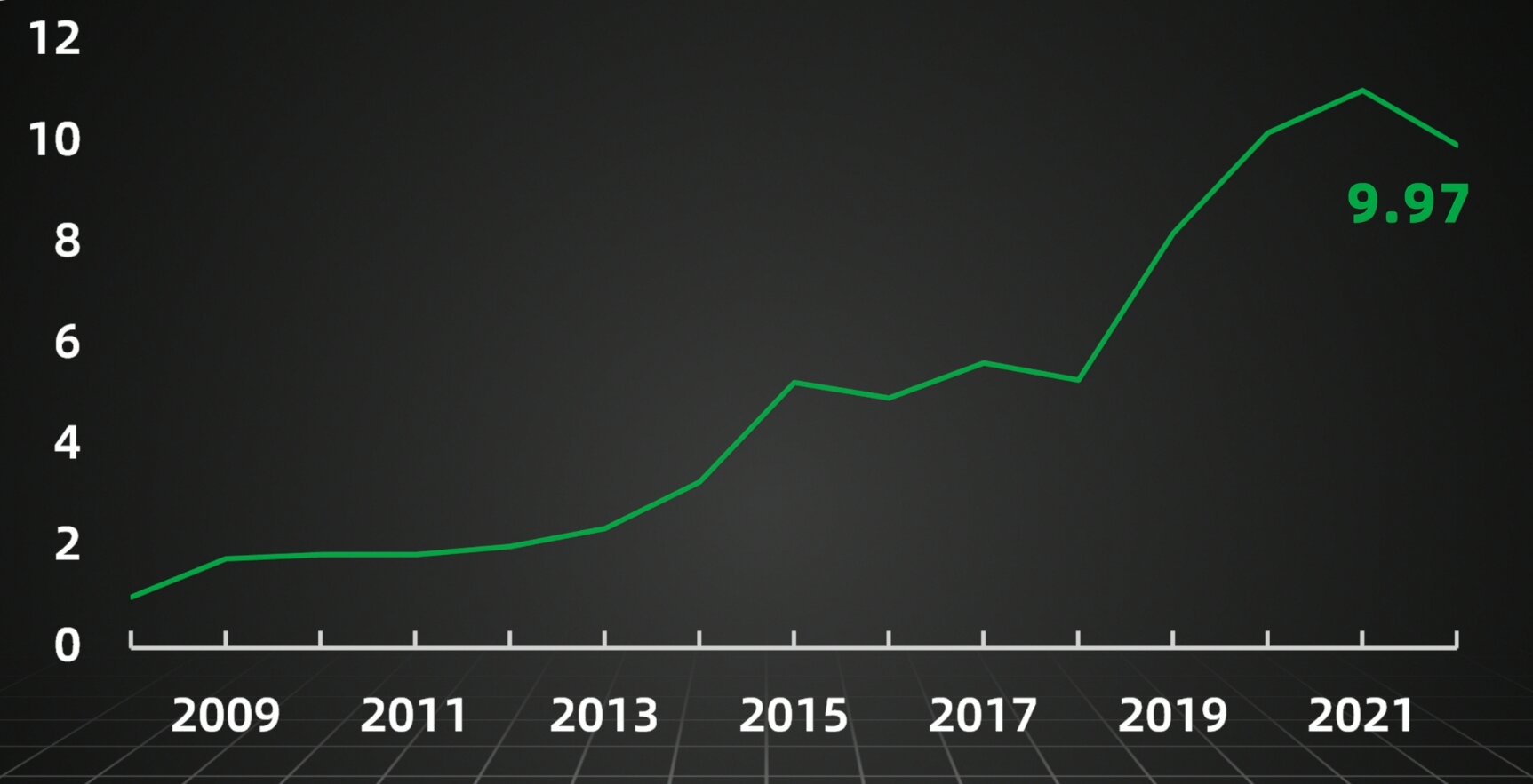 量化验证：基金经理自购最多的基金，跟买能赚钱吗？|邢不行