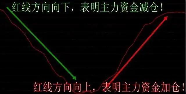 股市炒股有哪些方法和技巧,股市做盘手法