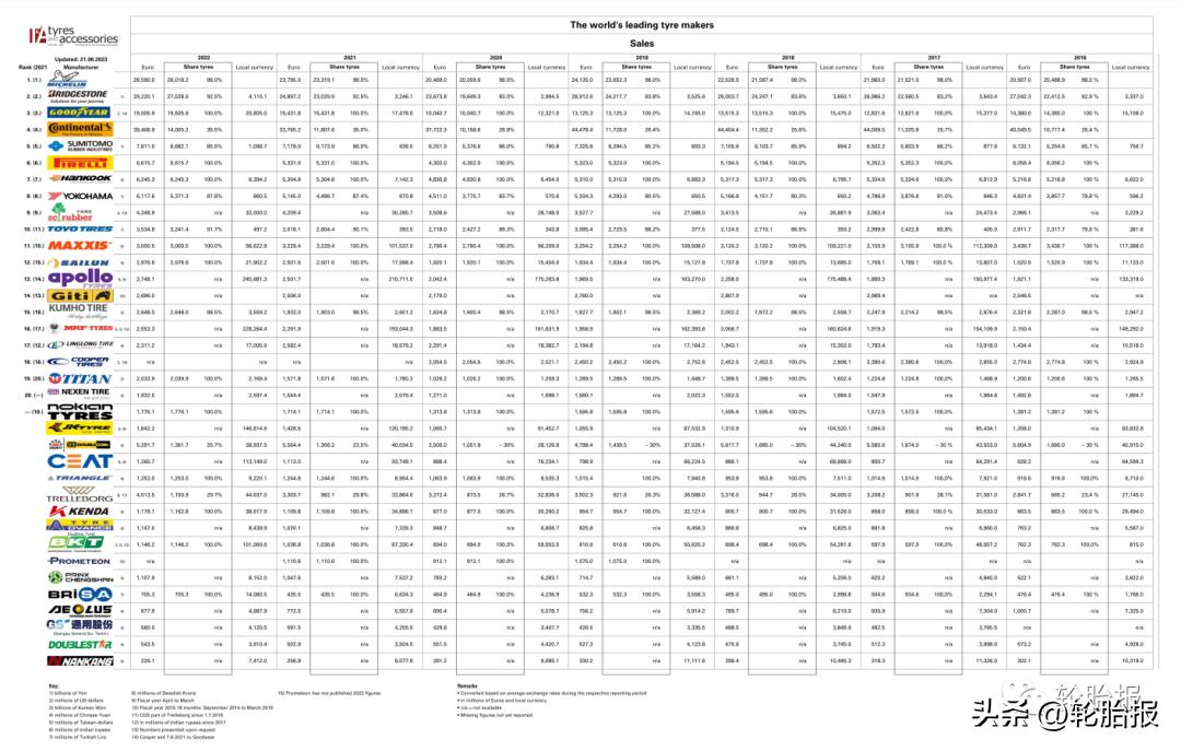中策橡胶轮胎型号规格及价格,中策橡胶轮胎品牌哪个知名度高