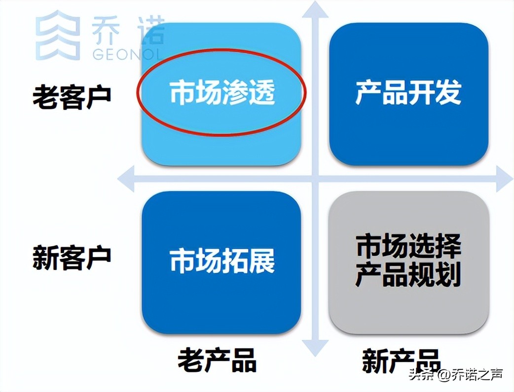 华为销售怎么快速认识产品,华为是如何营销客户的