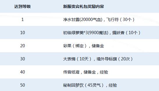 梦幻西游缘聚唐城,梦幻西游缘聚唐城元宵