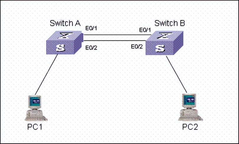 华为交换机远程登录配置命令,华为交换机配置snmp命令