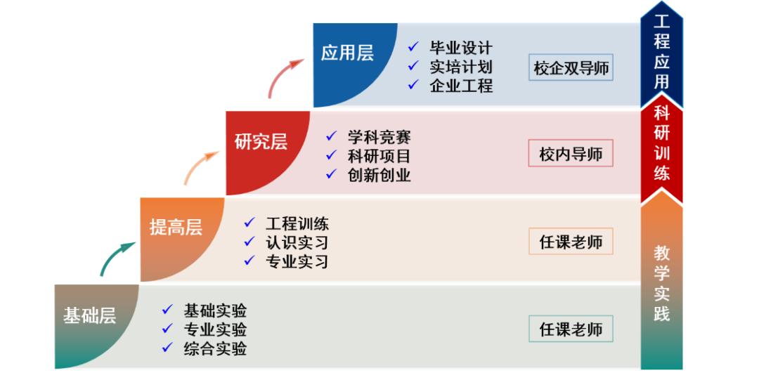 国家电网热招的八大类专业,想进国家电网最好选什么专业