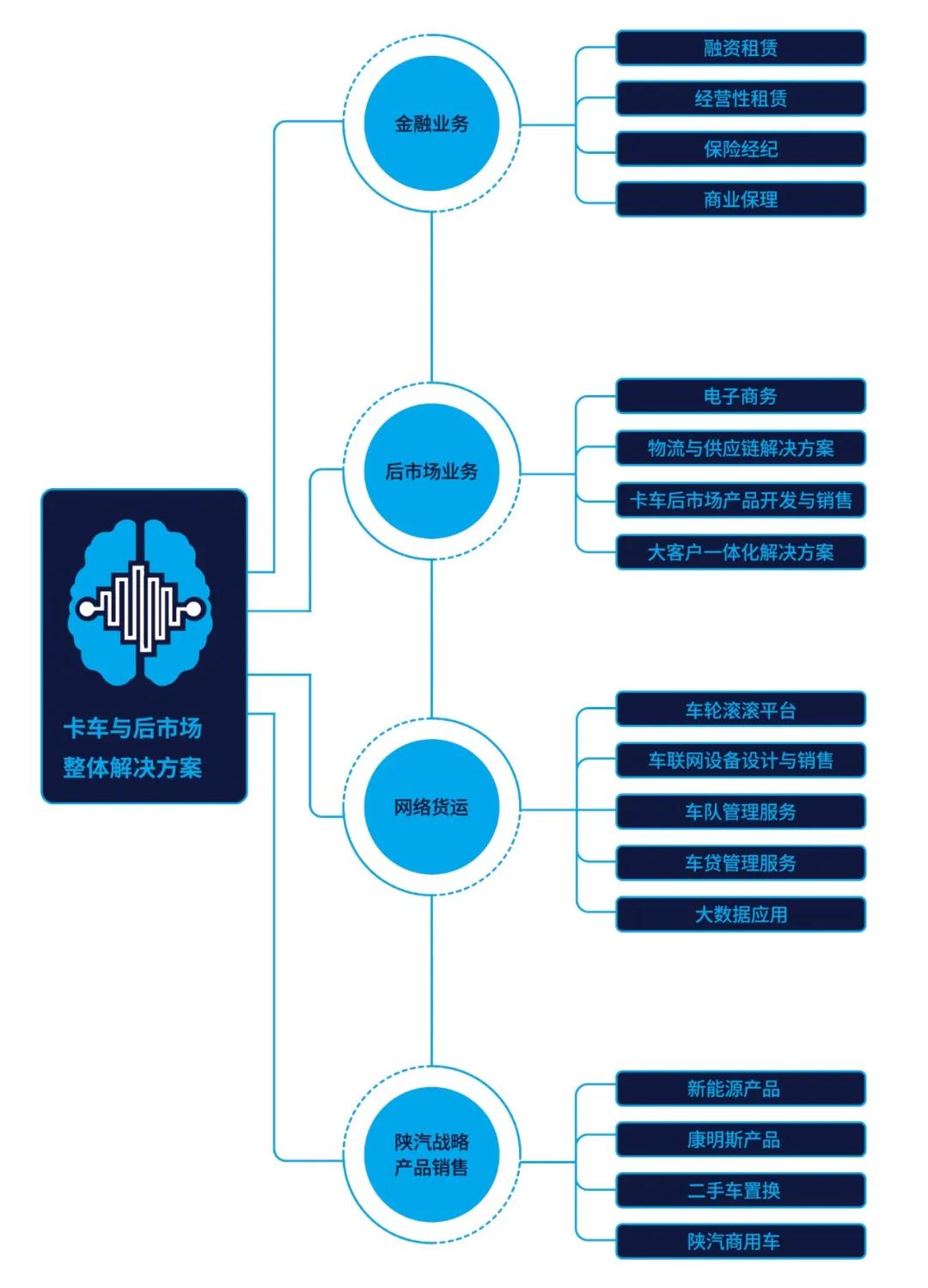 德银天下电话,德银天下