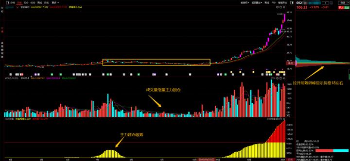 广东一位包租婆炒股,仅用一招“跟庄”法,短短三年账户超八位数
