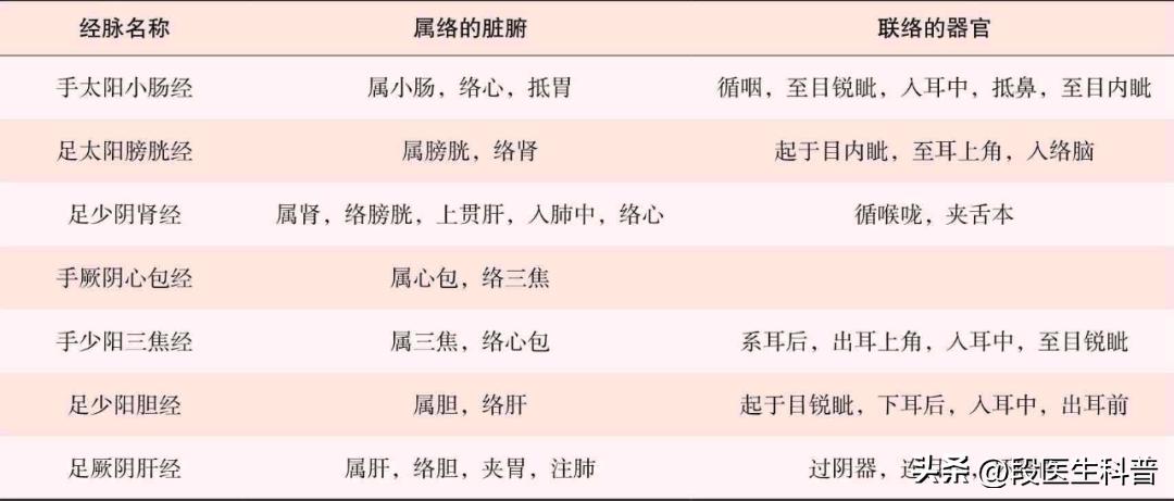 经络是由神经和血管组成的,人体经络具体作用有哪些