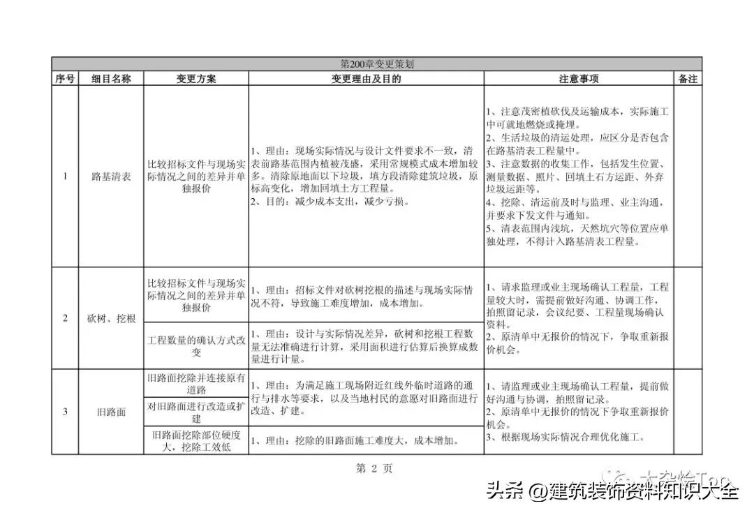 低价中标高价索赔中建三局,中建一局索赔资料详解