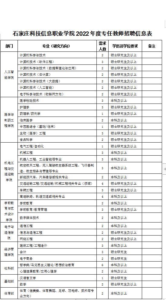 石家庄职业技术学院2021教师招聘,石家庄科技信息职业学院招聘面试