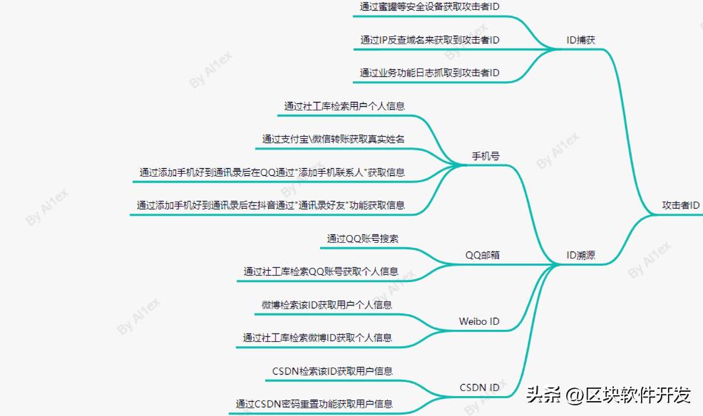 蜜罐部署方案,蜜獾防御系统部署