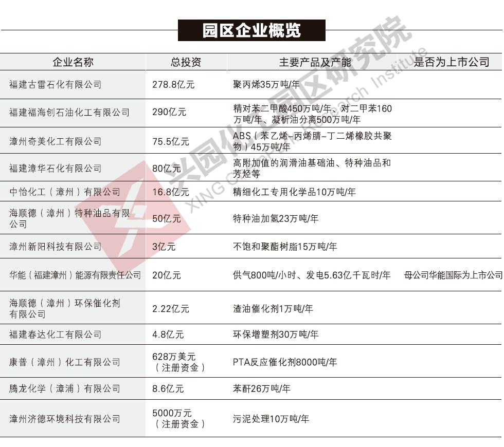 古雷石化产业基地,超百亿元项目落地武汉