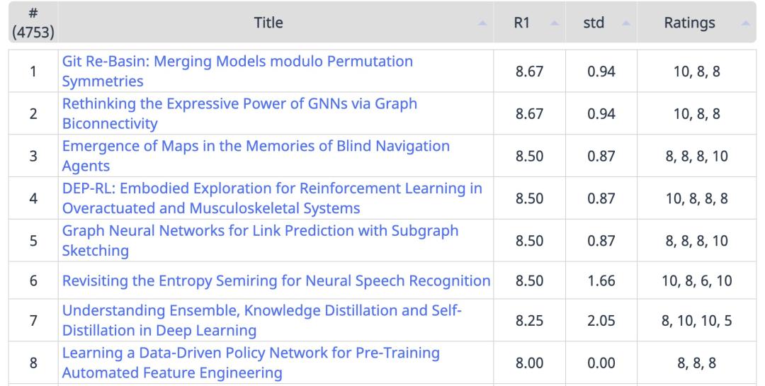论文查重显示疑似剽窃什么意思,论文查重显示疑似剽窃表述