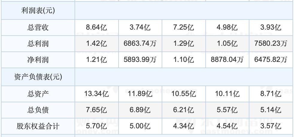 柏诚股份有限公司建议申购吗,今日上市新股柏诚股份值得申购吗