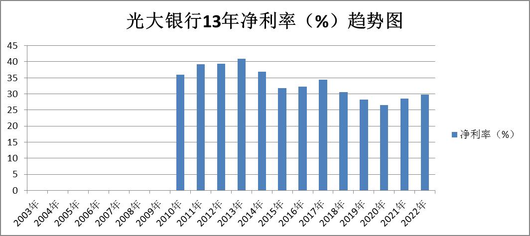 兴业银行南京银行股票比较,2024年兴业银行股票