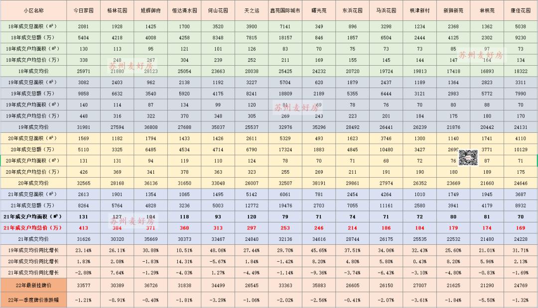 苏州成交价查询,苏州成交信息