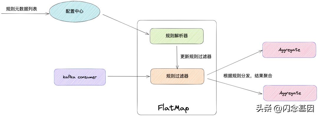 哔哩哔哩每日数据分析,哔哩哔哩数据升级要多久