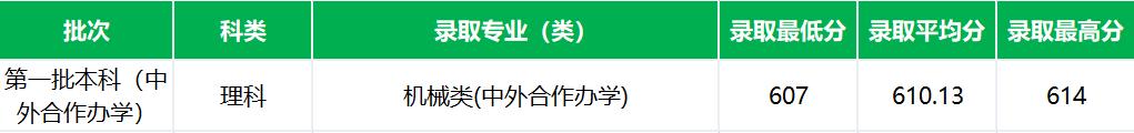 同济大学播音主持专业录取分数线,同济大学在江西的最低录取分数线