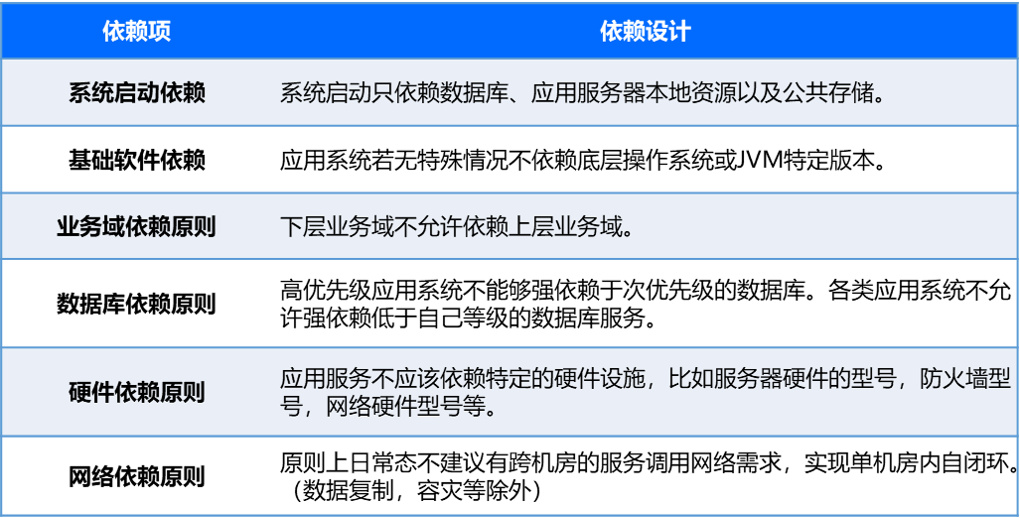 银行科技运维前景和转型方向,银行业分布式运维