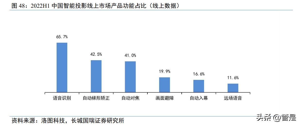光峰科技中报预测,光峰科技新技术