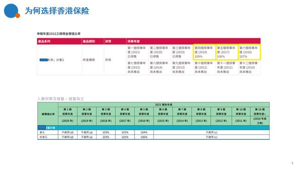 香港保险为什么比较便宜,买香港保诚保险的利弊