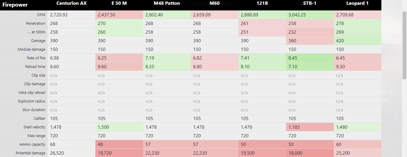 关于坦克世界的杂谈,坦克世界百夫长直播