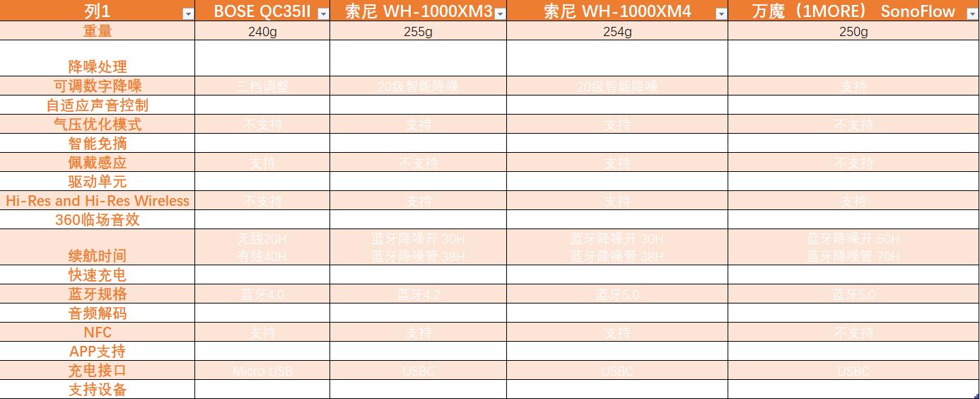 头戴式降噪耳机双11推荐,头戴式降噪耳机什么值得推荐