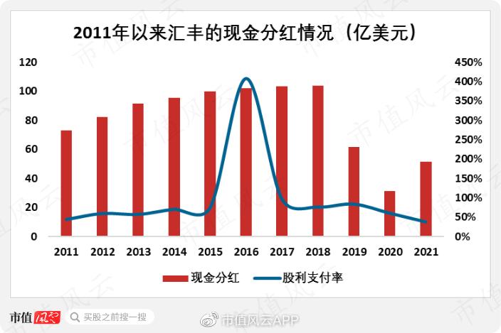 从晚清赔款大赢家,到香港发钞行,到笨拙巨象：汇丰银行，国运浮沉