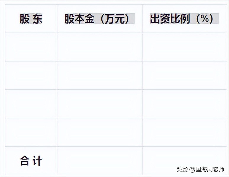 员工持股的八大核心要素,什么是员工持股最通俗解释