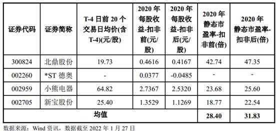 沙弥新股申购解析鼎龙科技,沙弥新股申购解析争光股份