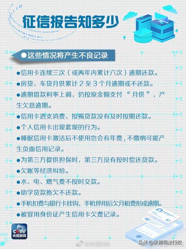 怎么查个人信用有没有失信,个人信用报告能查出失信情况吗
