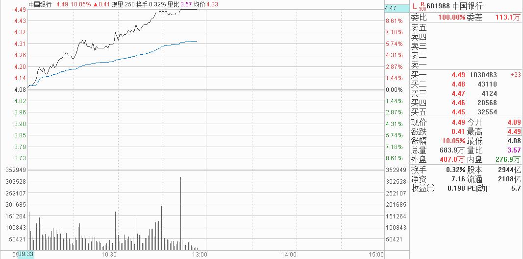 对银行现在工作的看法,对银行的认知和了解