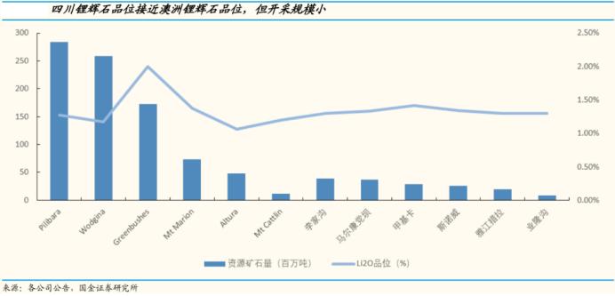 赣锋锂业和天齐锂业哪家强,天齐锂业和赣锋锂业双雄之争