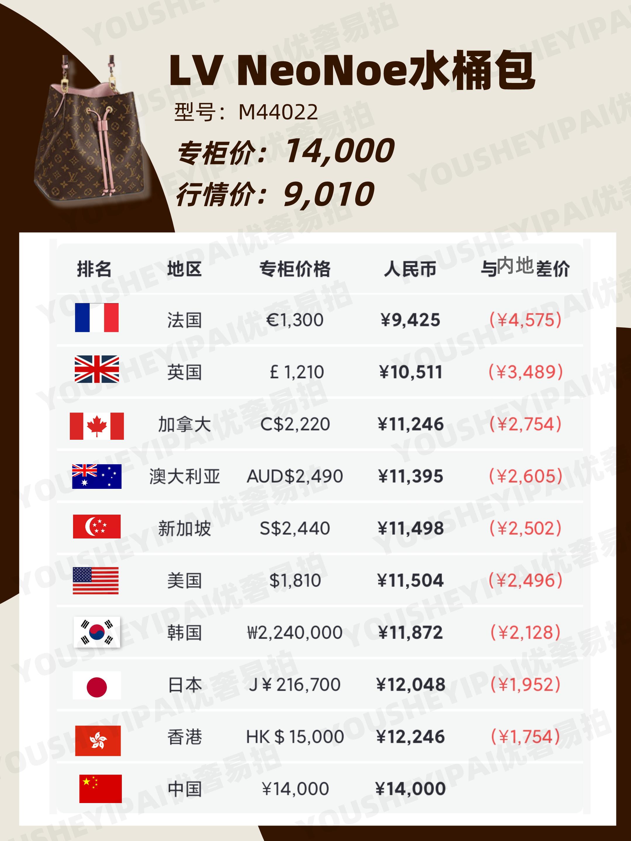 二手lv包包官网,lv包二手奢侈品怎么卖