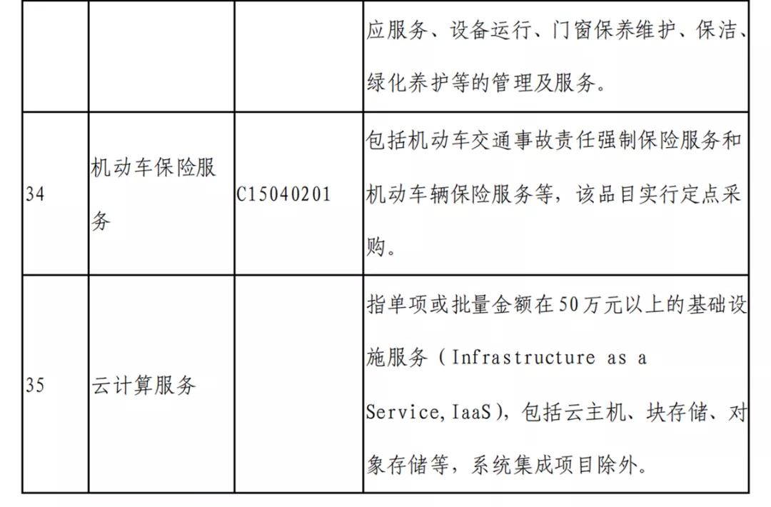 西安市集中采购目录及限额,贵州省政府集中采购限额标准