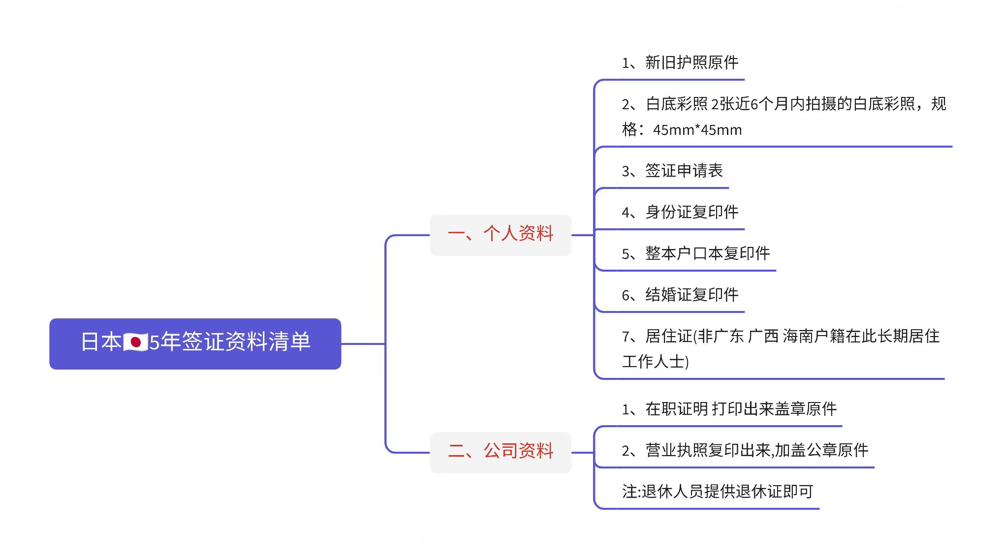 日本工作签证要求,日本永住签证要求