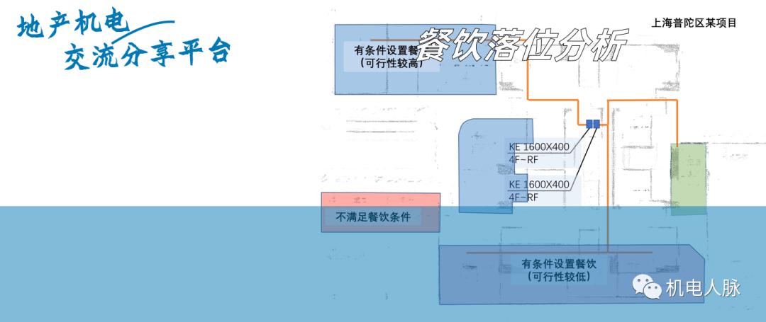 商业综合体机电管理要点,商业项目策划顾问