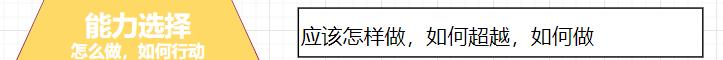 思维逻辑六层次图详解,思维的六个层次图