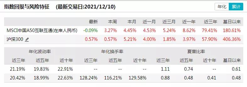 中证a50指数etf什么时候能买,中证a50etf联接基金何时发布